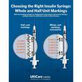 UltiCare VetRx U-40 UltiGuard Safe Pack Insulin Syringes