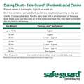 Safe-Guard Canine Dewormer